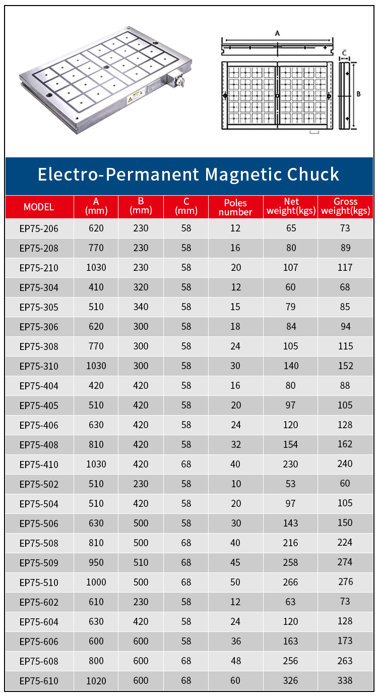 Elektropermanentmagnetisches Spannfutter der EP75-Serie