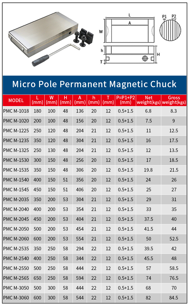 Mikropol-Permanentmagnetspannfutter
