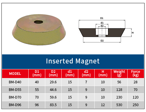 Inserted Neodymium Magnet With Hole