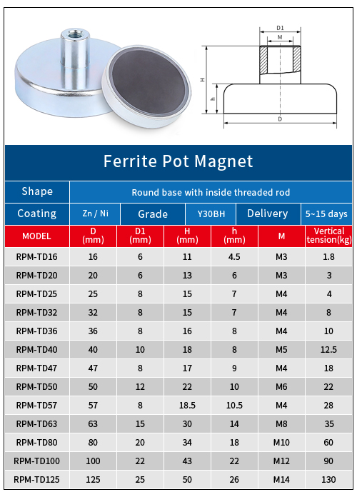 Round base with inside threaded rod