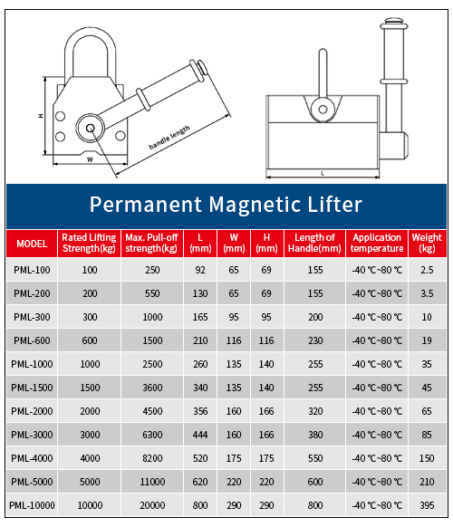 Magnetheber