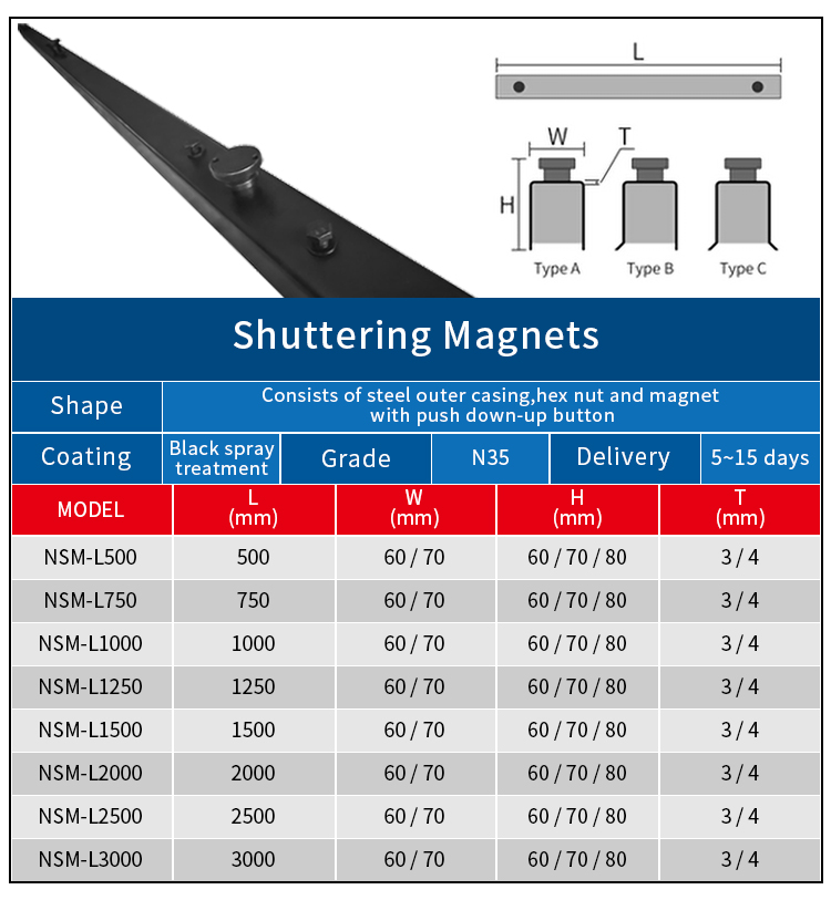 Festes magnetisches Schalungssystem aus Betonfertigteilen mit starker Kraft. Hochbau-Schalungsmagnet