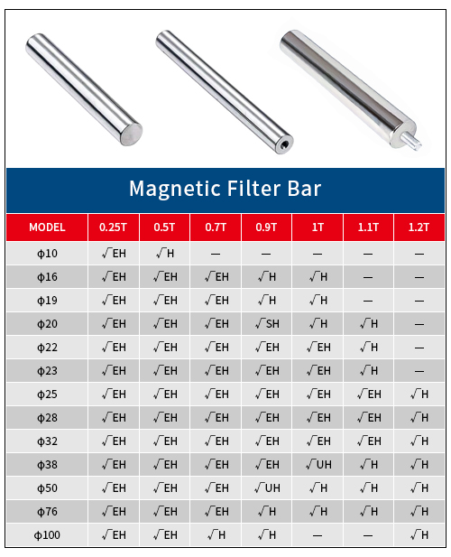 Magnetische Filterleiste
