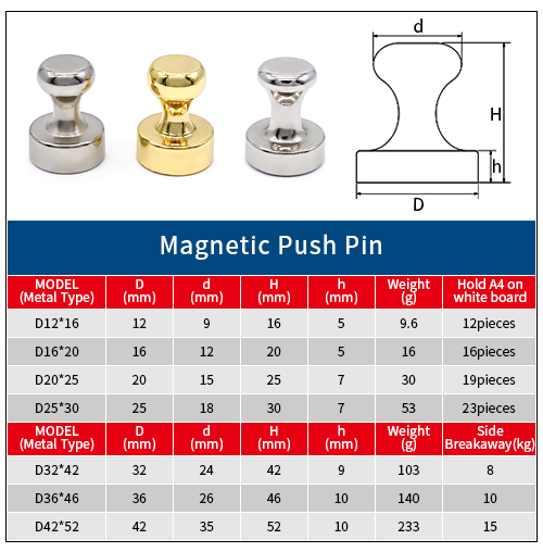 Push-Pin-Neodym-Magnete