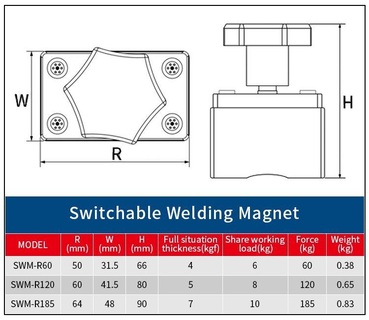 Produktspezifikationen des quadratischen magnetischen Schweißlokalisierungsmagneten.